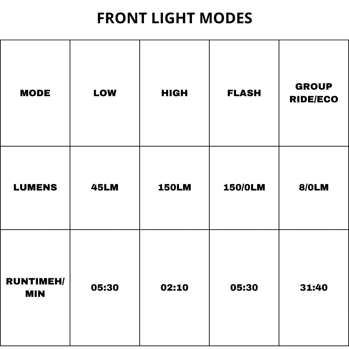 SEEMEE 150 Tail Light - Sensor
