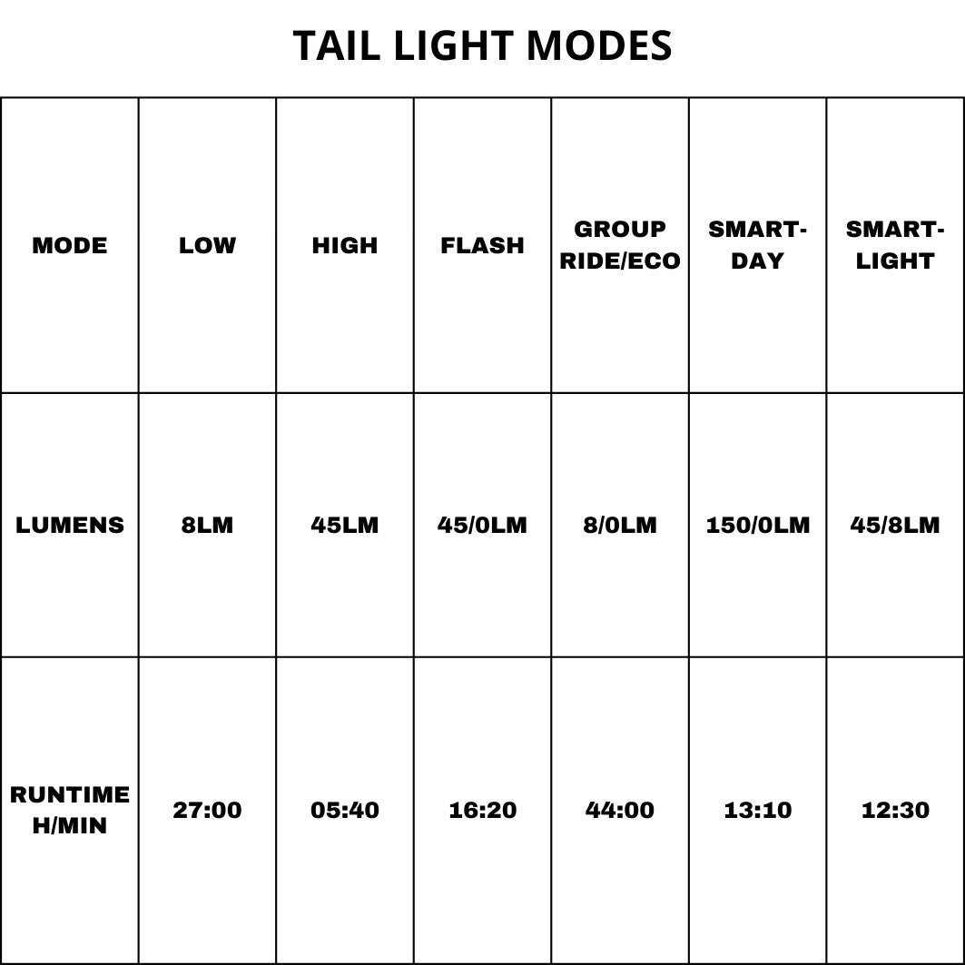 SEEMEE 150 Tail Light - Sensor