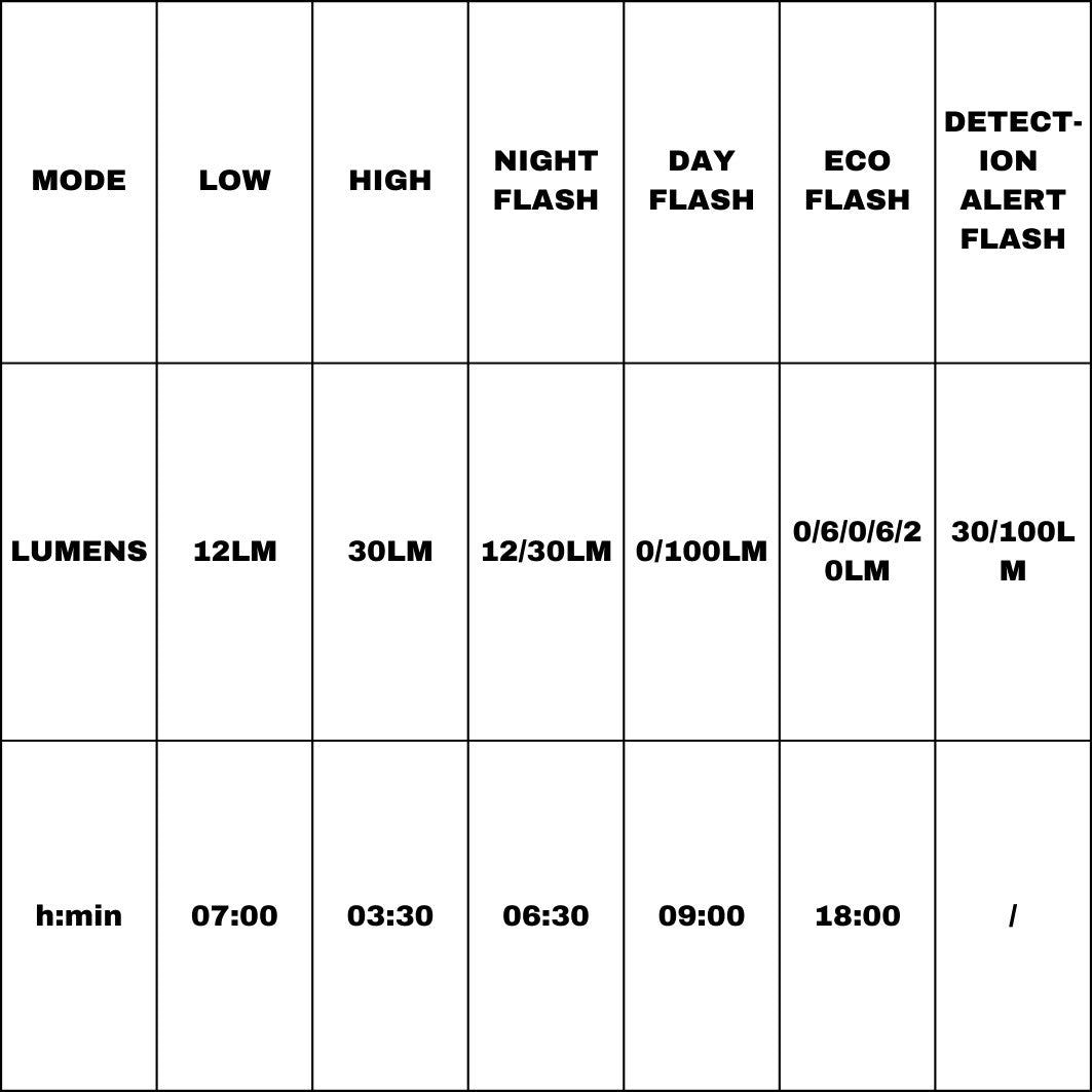 SEEMEE 100AD Achterlicht - Radar