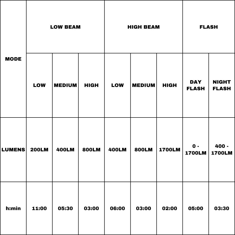 EVO 1700 Ondergemonteerd Voorlicht