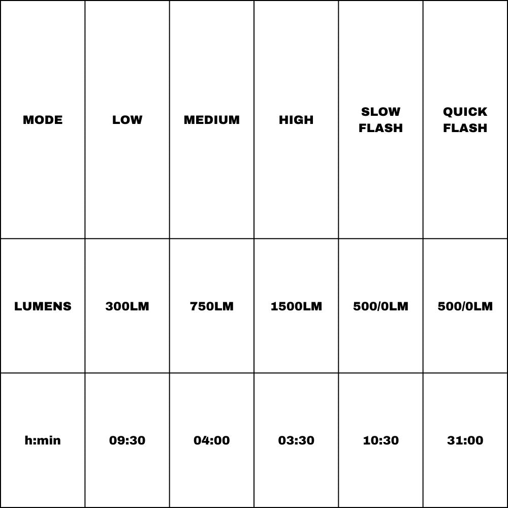 ALLTY 1500S Luce Frontale